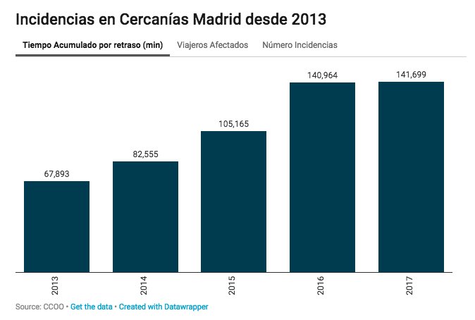 seserrano's tweet photo. @CercaniasMadrid ¿Cuándo pararéis de joder la vida a los que de verdad quieren y necesitan trabajar? https://t.co/sl48nK5zDz