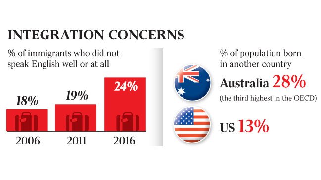 shop Ensaios sôbre