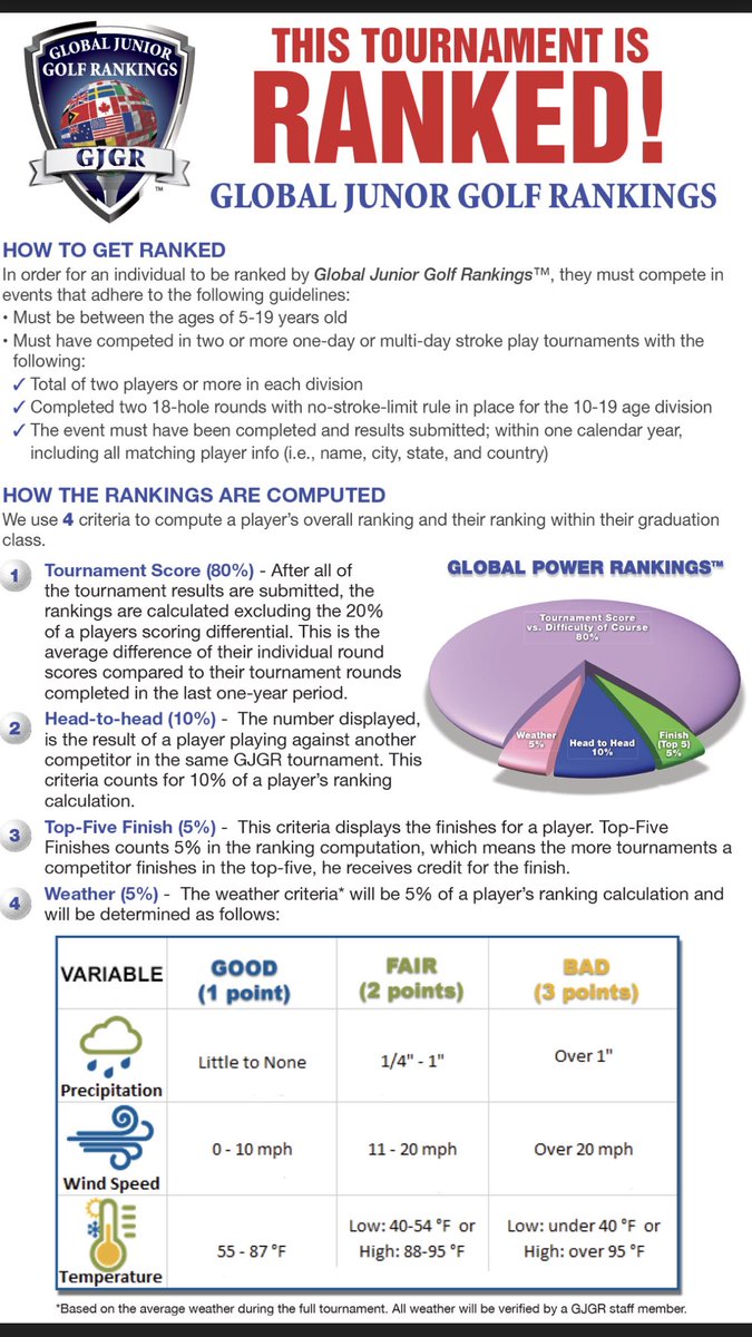 World jr Golf (wjmpchamp) Twitter