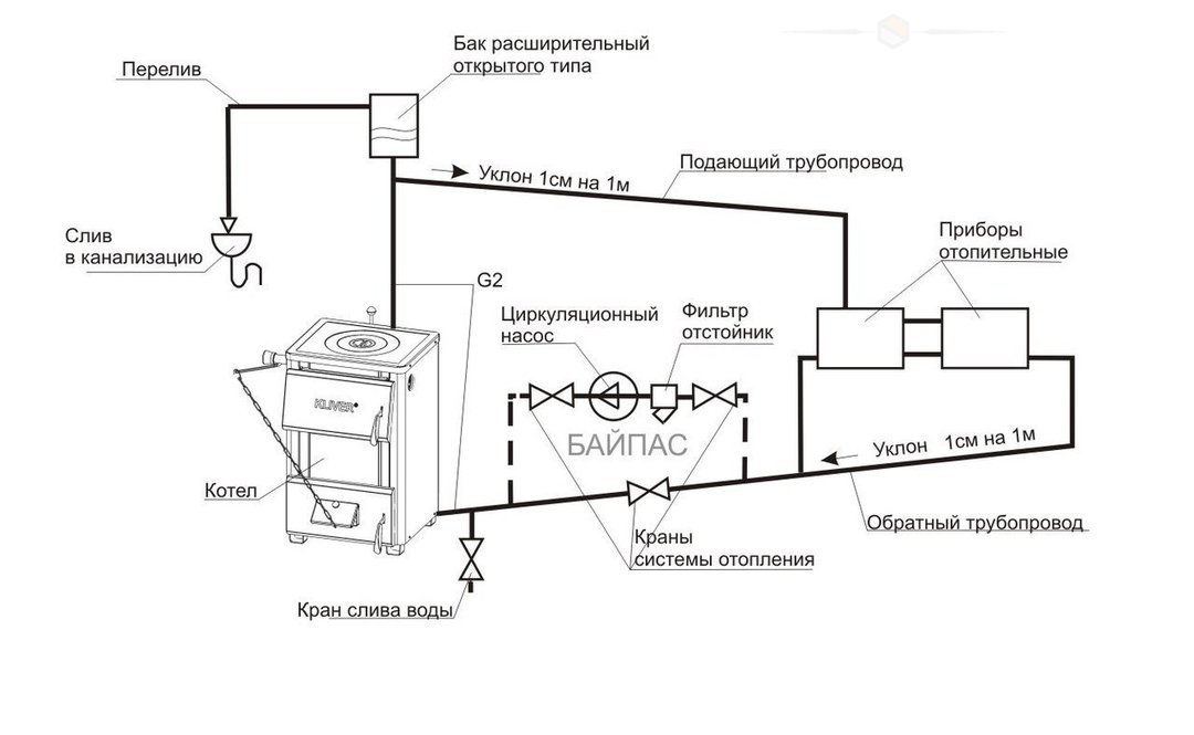 схема монтажа водяного отопления