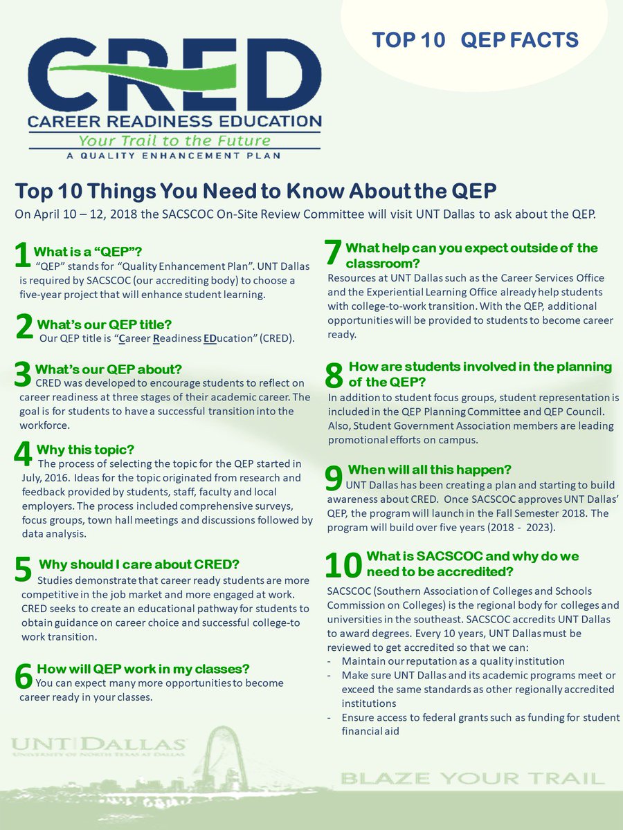 Top 10 Facts about CRED