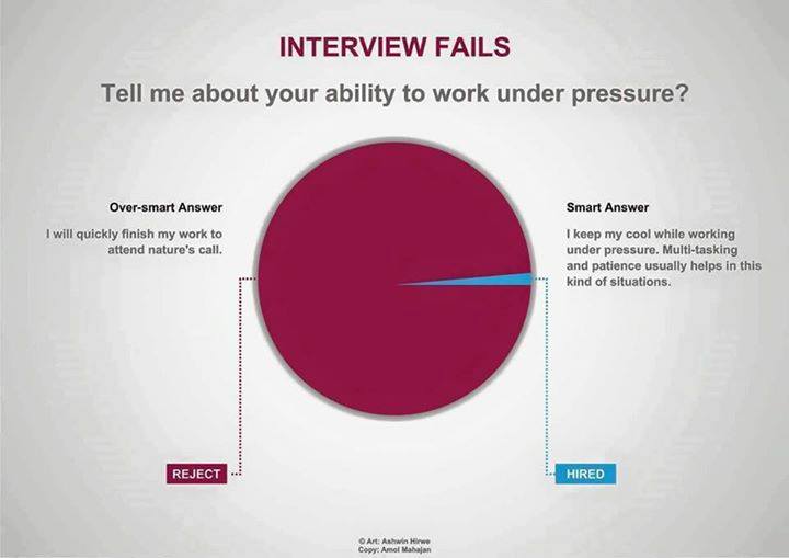 internsheeps's tweet photo. Interview Question & Answer
#interview4 https://t.co/9JfumcbSEC