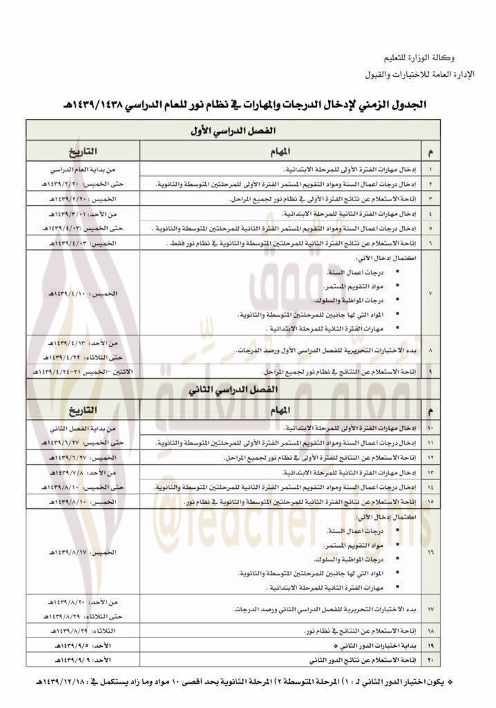 نموذج اختبار التربية الإسلامية للصف العاشر الفصل الاول 2019 2020 In 2020 Sheet Music