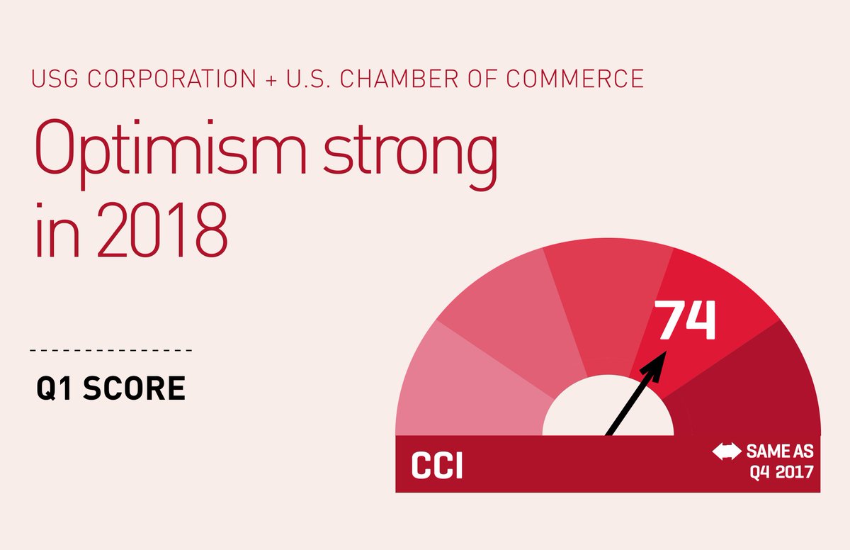 USG Corporation tweet media