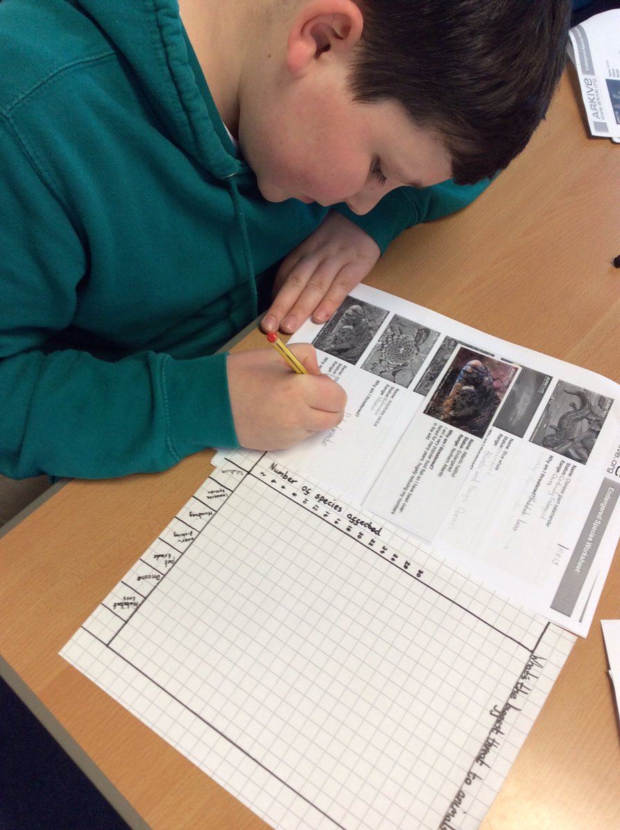 LochsidePS's tweet photo. Bar graphs to illustrate the most common threat to endangered animals #P7K https://t.co/FnVkQfN44R