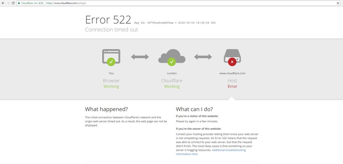 JHWebDD's tweet image. Well, this is awkward @Cloudflare 
Not able to log in either
#TheEndOfTheWorldIsHere