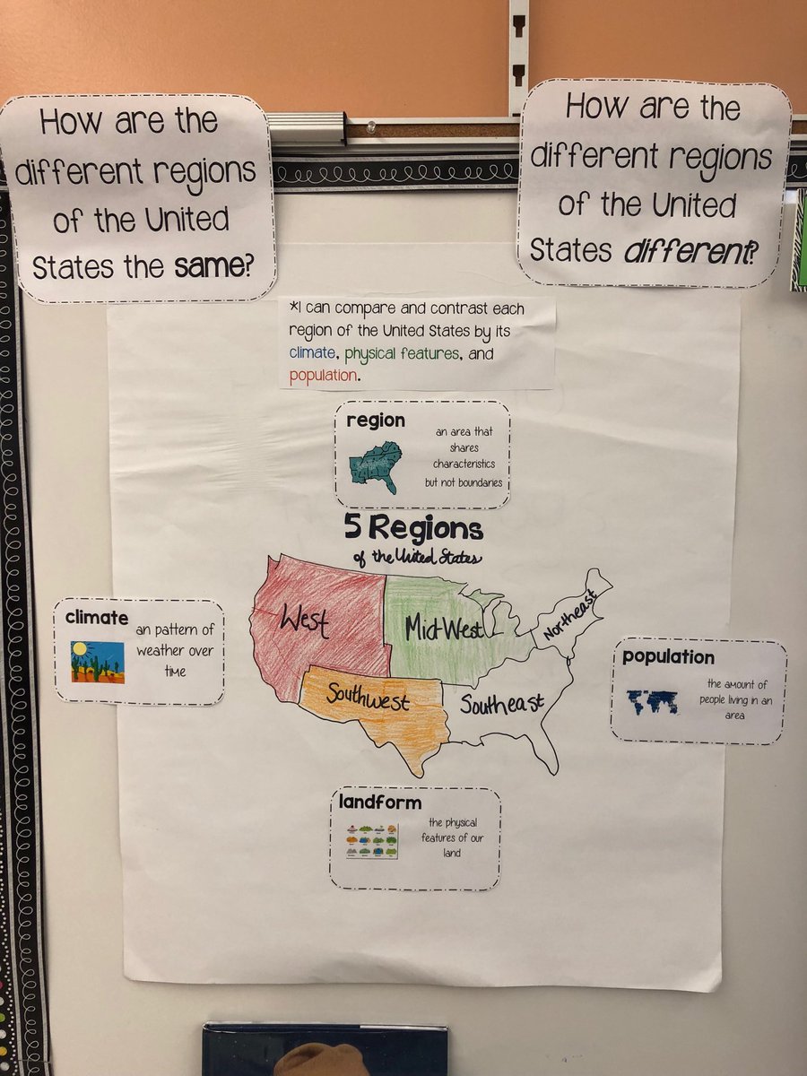 MechsSherri's tweet image. Great anchor chart!  #supportforkids @BTCSCurriculum