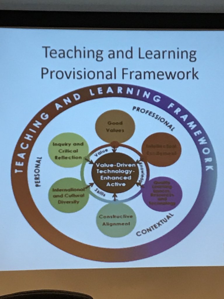BuyleMarijke's tweet photo. #INTED2018 #a teaching and learning framework for the teacher of the future https://t.co/zosx9OIYfp