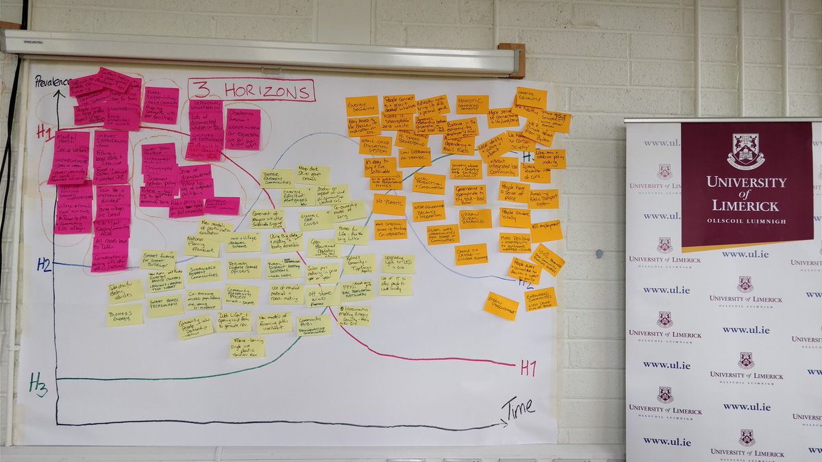 SUD_CommunityUL's tweet photo. Third section of the three horizons methodology complete! @UL_Research @EPAResearchNews #ireland2040 #threehorizons #eparesearch #sustainabledevelopmentgoals #climateaction #stopfoodwaste https://t.co/63QjDxQcm0