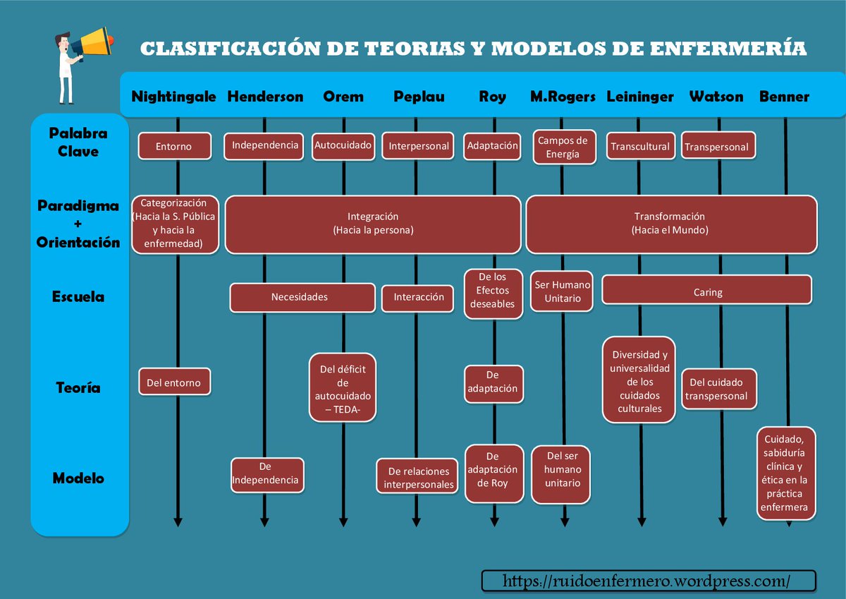 GermanMP94's tweet photo. He hecho mi primera "infografía"

Si te es de utilidad, comparte y disfruta! https://t.co/ReAODeazQd