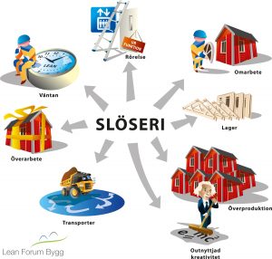 Produktionslyftet (@produktionslyft) on Twitter photo Ett första steg i digitaliseringen måste vara att identifiera den verkliga kundnyttan – annars riskerar företagen att automatisera slöserierna. #digitalisering #industri40 @Bredbandsforum <a href="/DigiRadet/">Digitaliseringsrådet</a> <a href="/vinnovase/">Vinnova</a> <a href="/tillvaxtverket/">Tillväxtverket</a> produktionslyftet.se/produktionslyf… Ett första steg i digitaliseringen måste vara att identifiera den verkliga kundnyttan – annars riskerar företagen att automatisera slöserierna. #digitalisering #industri40 @Bredbandsforum <a href="/DigiRadet/">Digitaliseringsrådet</a> <a href="/vinnovase/">Vinnova</a> <a href="/tillvaxtverket/">Tillväxtverket</a> produktionslyftet.se/produktionslyf…
