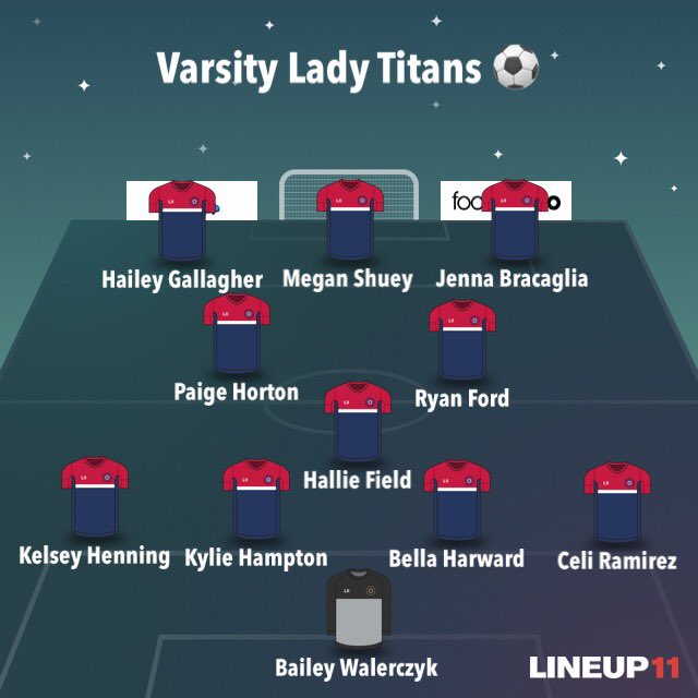 Lady Titan Soccer tweet media