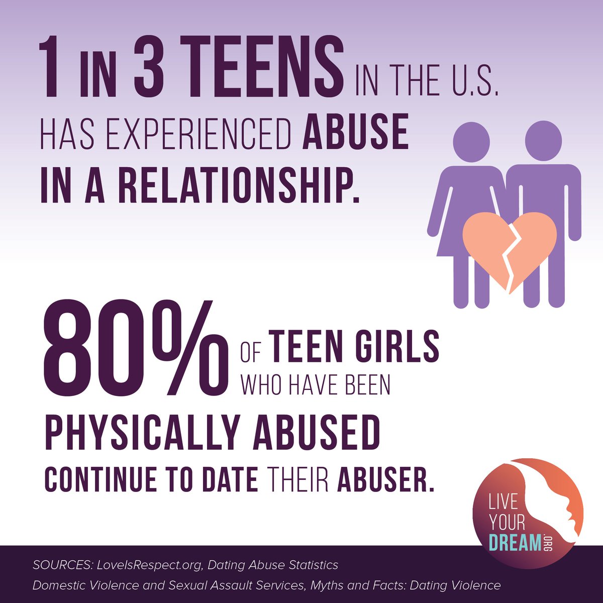 Building Healthy Relationships - Fear 2 Freedom, image size:1200x1200