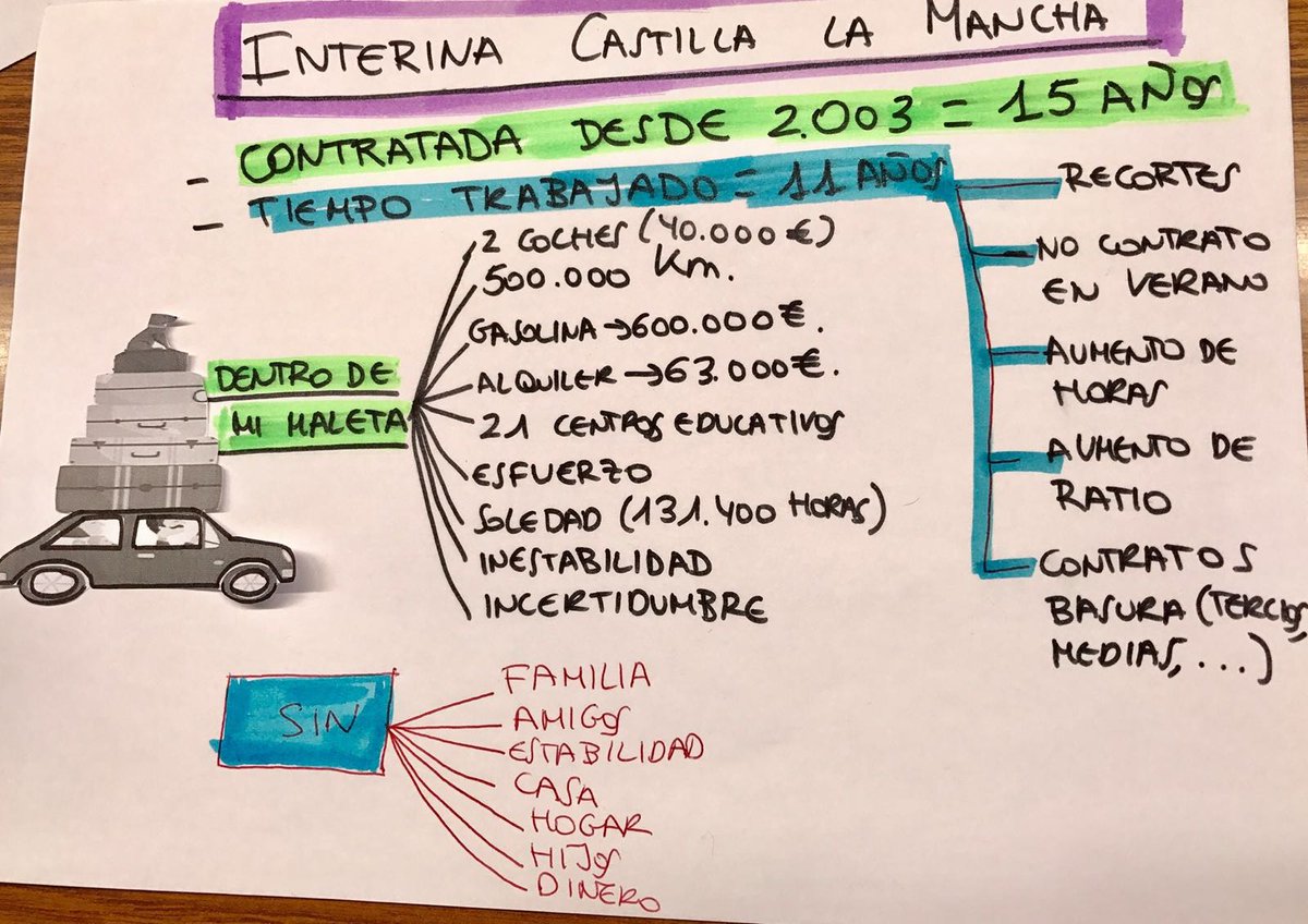 Basta de precariedad! #EstabilidadInterina ya! Consolidación por 61.6 del TREBEP
No queremos seguir perdiendo derechos y tiempo en #Oposuicidas