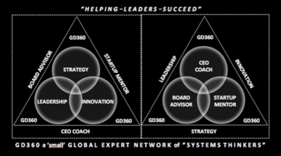 CEOCoachIndia tweet picture