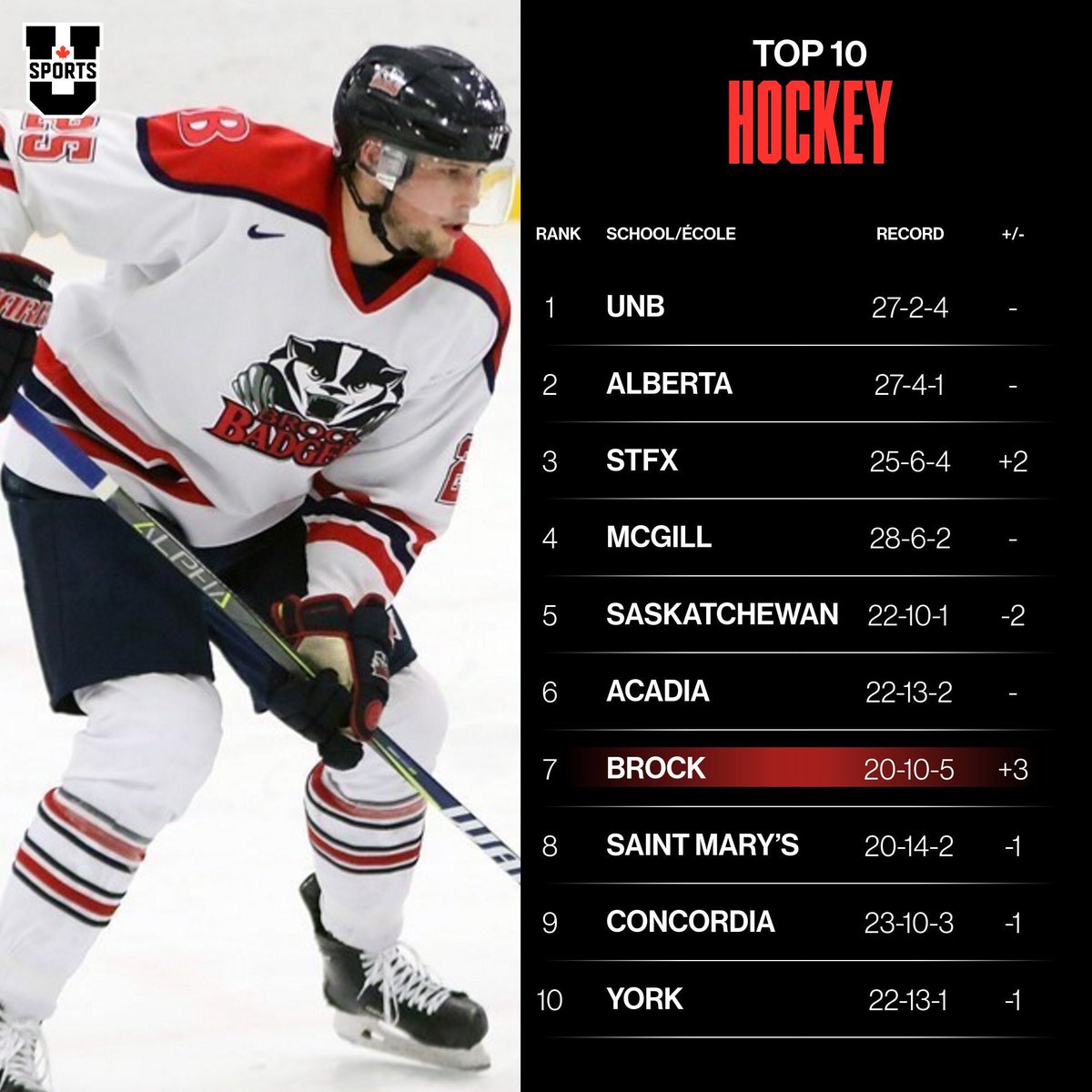 Brock Men's Hockey tweet media