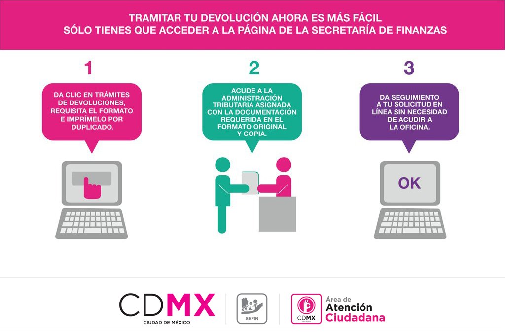 Secretaría de Administración y Finanzas Cd. de Méx Twitterren: "SISTEMA DE DEVOLUCIONES Si realizaste pagos duplicados, en exceso o erróneos, tramita tu devolución a través de nuestra página: https://t.co/uhrfeM9Yw9 #SinFilasCDMX… https://t.co/Z7eXF2NUeG"