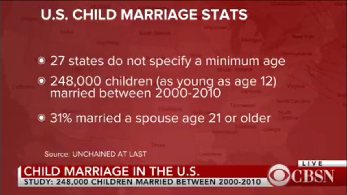 Emolclause's tweet photo. #BREAKING:#FraidyReiss added that of the 248,000 CHILDREN married between 2000-2010, ALMOST ALL were girls married to ADULT MEN. WTH FOLKS??
#TheResistance #CBSN #UnchainedatLast #CNN #MSNBC #FoxNews #bbcnews https://t.co/rmcu4ow4vZ