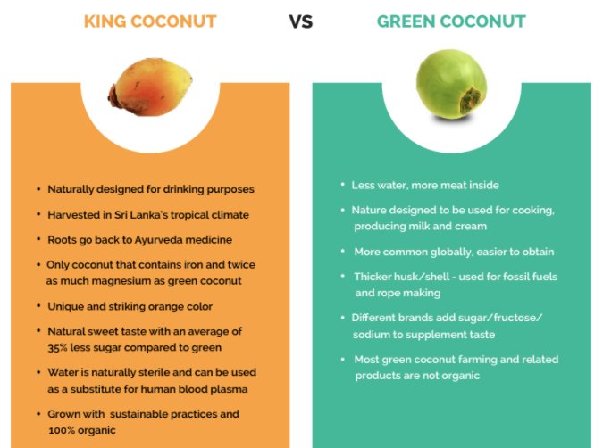 Eliya King Coconut Water Twitter