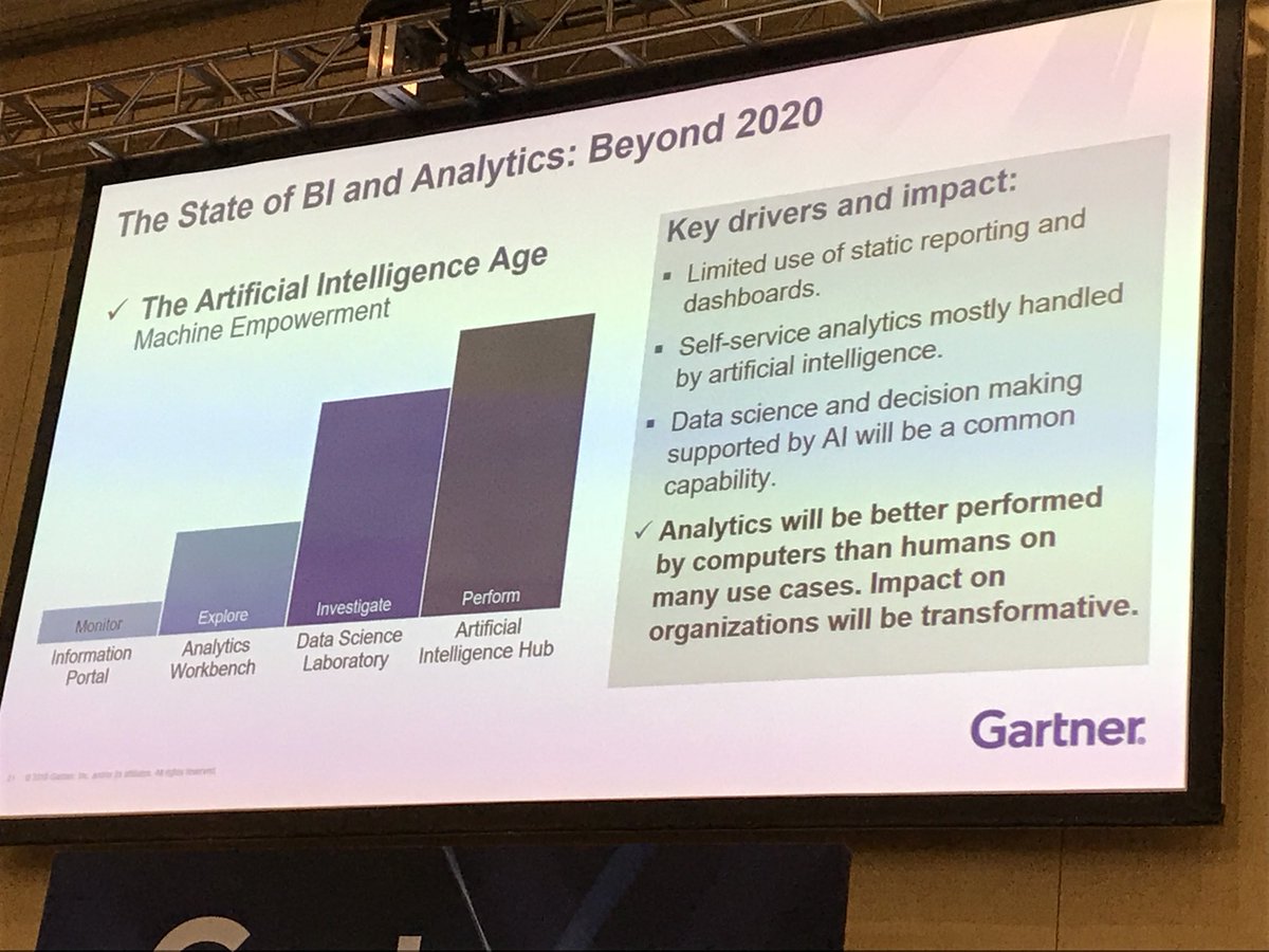 kesaritweets's tweet photo. Rise of the age of Augmented analytics and AI - likely to dirsupt the BI vendors and be transformative for the Businesses.. but very early days today @jtapadinhas #GartnerDA @Gramener https://t.co/1bEDt0JpMH