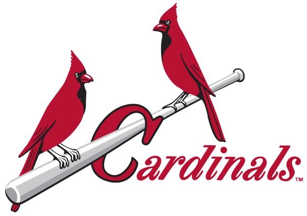 St. Louis Cardinals - Logo History 