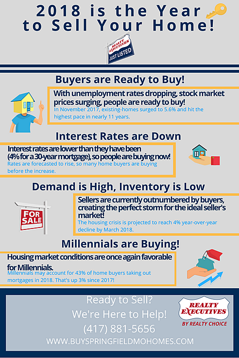 RealtyChoiceLLC's tweet photo. 2018 is the Year to Sell Your Home with Realty Executives by Realty Choice!
#RealEstate #Sellers #SpringfieldRealEstate https://t.co/3Er85X4e4D