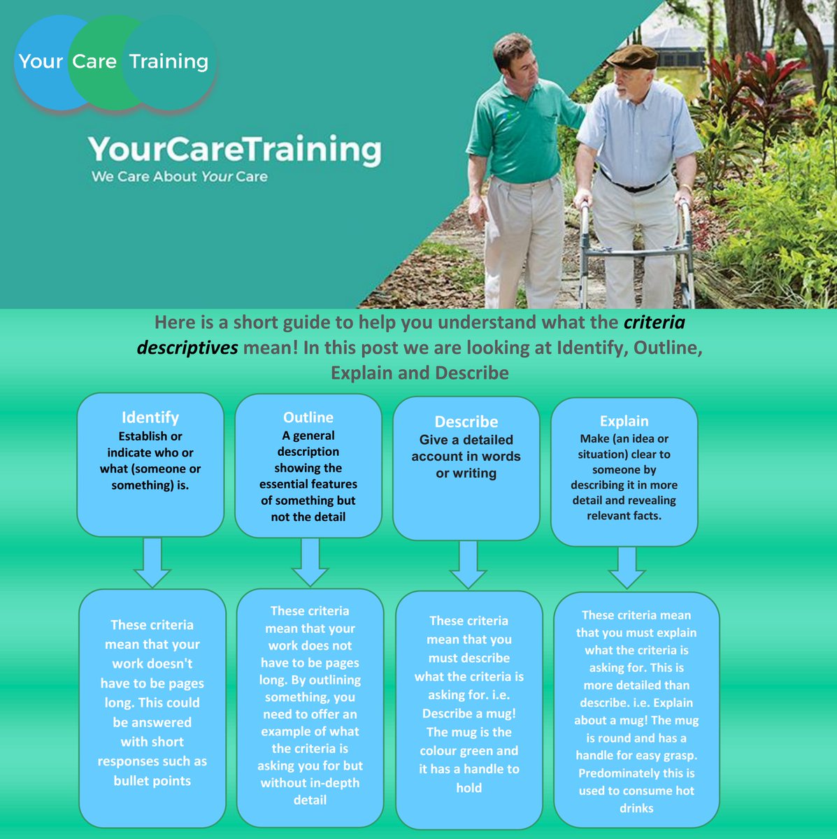 YourCareTrain's tweet photo. Are you working towards a Diploma "NVQ" in Health and Social Care and not sure what all the different criteria means? You may find this post useful! We hopw it helps :)
#Diploma #NVQ #Healthandsocialcare #support #yourcaretraining #Explain #decribe #identify #outline https://t.co/noi6hoplbu