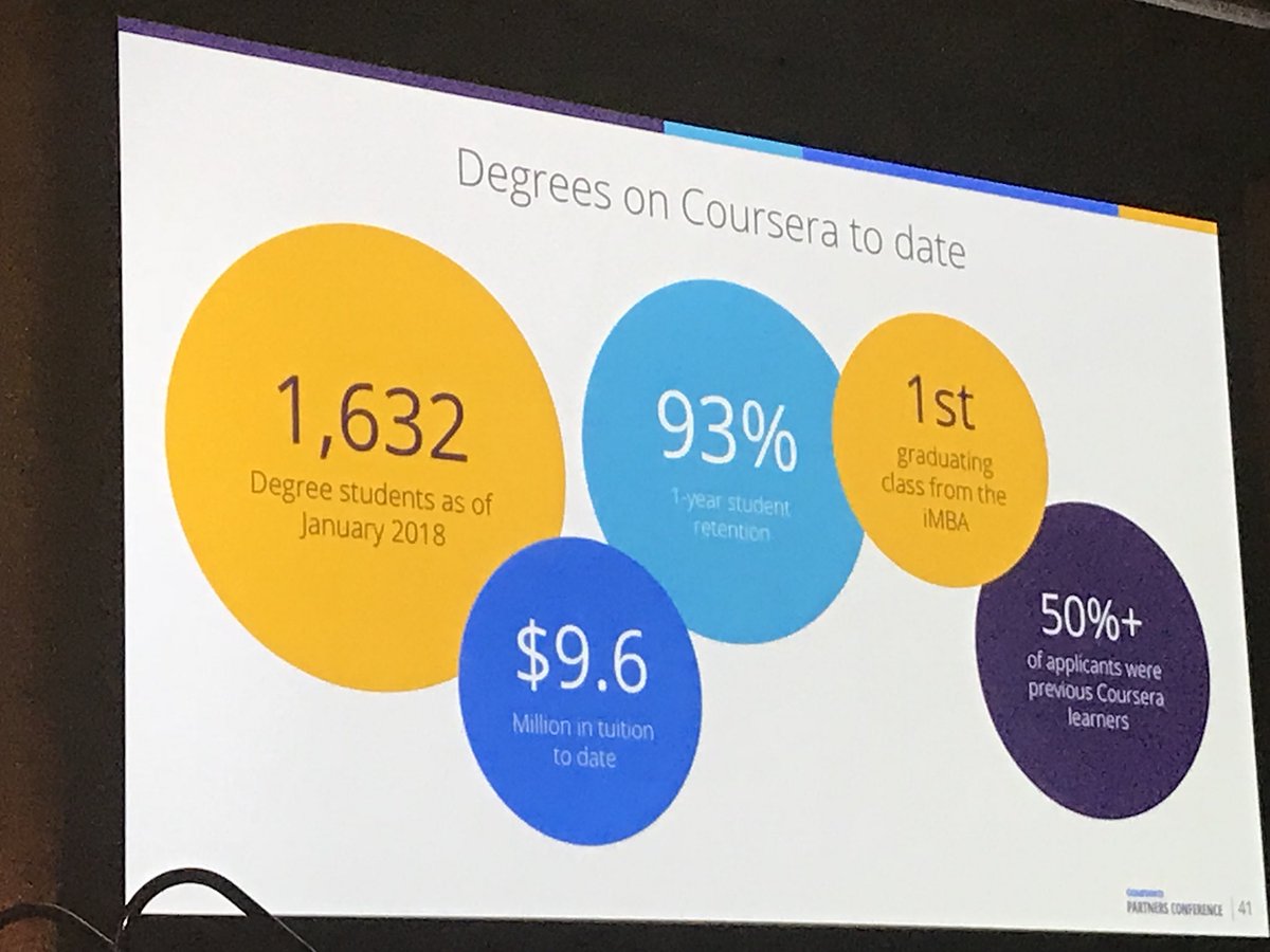 C_Bozelle's tweet photo. Degrees on Coursera  #courseraconference2018 https://t.co/N0n4Z0iBlb