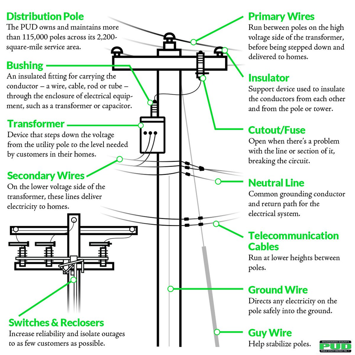 Power Pole Xl Wiring Diagram