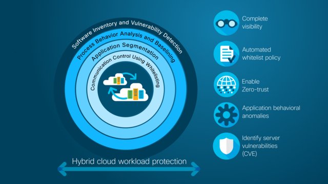 BorgesCecile's tweet photo. Increase your #datacenter security posture. Build in consistent workload protection across on-premises and public cloud. Find out about newly announced #Tetration capabilities. https://t.co/zmN1ldvpIY https://t.co/PicW97BQTY