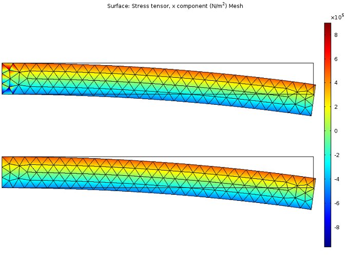 download the phases of quantum chromodynamics from confinement to extreme