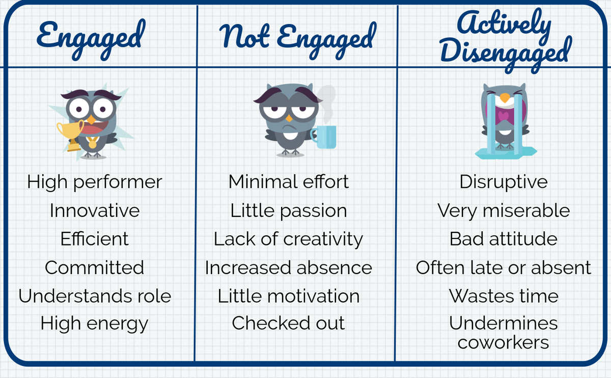 MeghanMBiro's tweet photo. By focusing on #EmployeeEngagement and happiness, you can revive even the most lifeless of #workforces. Click to discover the top benefits of employee engagement, along with some tips on how to improve it throughout your business: https://t.co/h8fWktZ99j via @achievers https://t.co/sOfZBljkHg