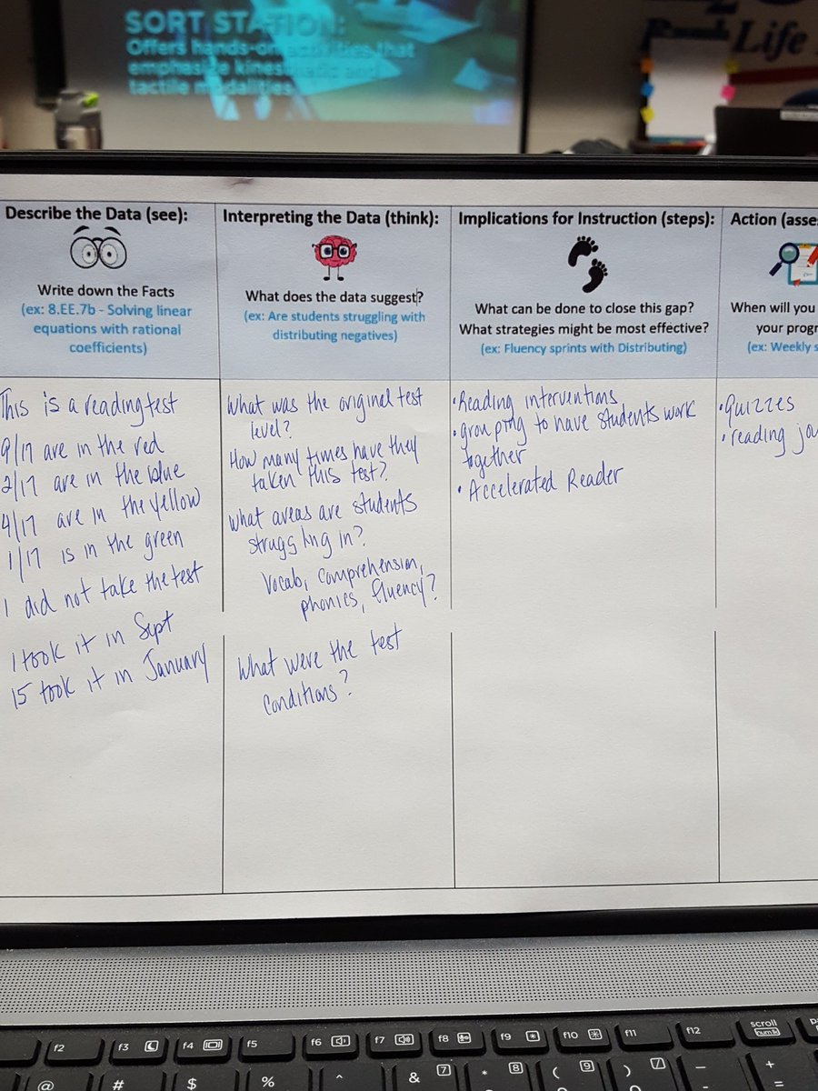 jillap27's tweet photo. #usingdatatoinforminstruction at pd today #e2ccboces https://t.co/PmvRcyAqs5