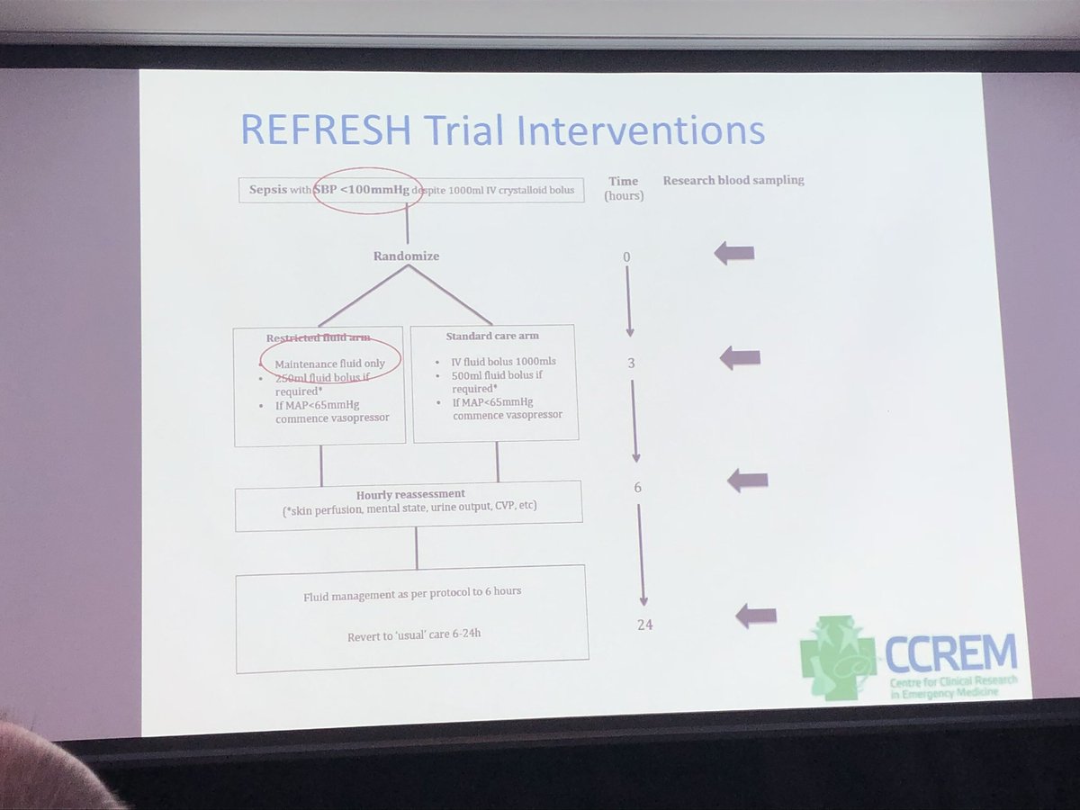 Prof Carol Hodgson (@chodgsonanzicrc) on Twitter photo Surviving sepsis: Are vasopressors or fluids better for resus in adults? Time for a phase III trial? #CTGNoosa2018 <a href="/AndrewUdy/">Andrew Udy</a> <a href="/sandrapeake01/">Sandra Peake</a> <a href="/BellomoRinaldo/">Rinaldo Bellomo</a> Surviving sepsis: Are vasopressors or fluids better for resus in adults? Time for a phase III trial? #CTGNoosa2018 <a href="/AndrewUdy/">Andrew Udy</a> <a href="/sandrapeake01/">Sandra Peake</a> <a href="/BellomoRinaldo/">Rinaldo Bellomo</a>