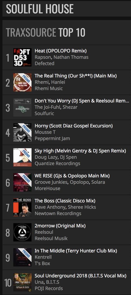 Traxsource (@traxsource) on Twitter photo 🎤 Feel the Soul in our #Soulfulhouse Top10! ft. <a href="/mjrapson/">Marc Rapson</a> <a href="/rhemimusic/">Rhemi music</a> <a href="/TheJoiFuhl/">The Joi-Fuhl</a> <a href="/moussetofficial/">Mousse T.</a> <a href="/originalDjSpen/">DJ Spen</a> <a href="/opoloposweden/">OPOLOPO</a> <a href="/Reelsoul/">William Reelsoul</a> <a href="/IamKentrell/">Kentrell</a> <a href="/PojiRecords/">POJIRecords</a> <a href="/TsBoxPromo/">T'sBOX,CRATES,STREET</a> @QuantizeRecord <a href="/DefectedRecords/">Defected Records</a> and more! 🎤
▶️bit.ly/2itWznD 🎤 Feel the Soul in our #Soulfulhouse Top10! ft. <a href="/mjrapson/">Marc Rapson</a> <a href="/rhemimusic/">Rhemi music</a> <a href="/TheJoiFuhl/">The Joi-Fuhl</a> <a href="/moussetofficial/">Mousse T.</a> <a href="/originalDjSpen/">DJ Spen</a> <a href="/opoloposweden/">OPOLOPO</a> <a href="/Reelsoul/">William Reelsoul</a> <a href="/IamKentrell/">Kentrell</a> <a href="/PojiRecords/">POJIRecords</a> <a href="/TsBoxPromo/">T'sBOX,CRATES,STREET</a> @QuantizeRecord <a href="/DefectedRecords/">Defected Records</a> and more! 🎤
▶️bit.ly/2itWznD