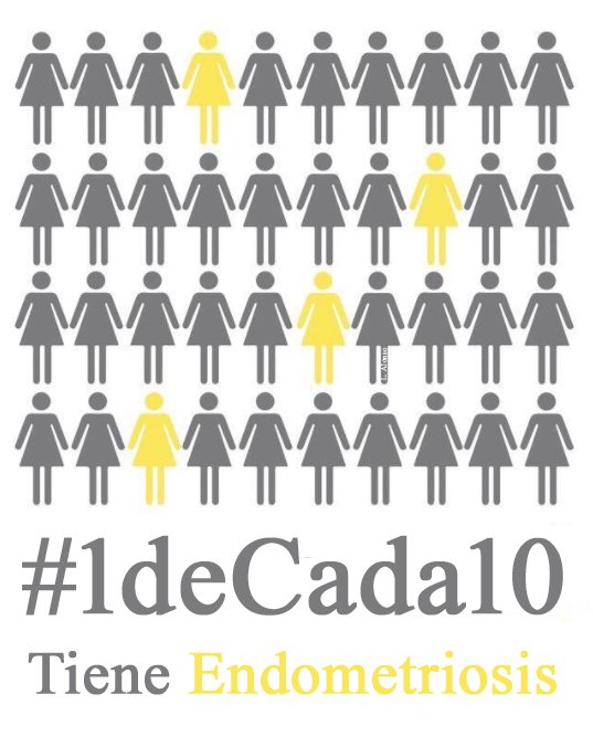 Las mujeres que sufren #endometriosis tienen una gran variabilidad en la presentación de los síntomas. Mientras que algunas son casi asintomáticas, la mayoría padecen dolor pélvico crónico, dolor con la menstruación o con las relaciones sexuales. #1deCada10