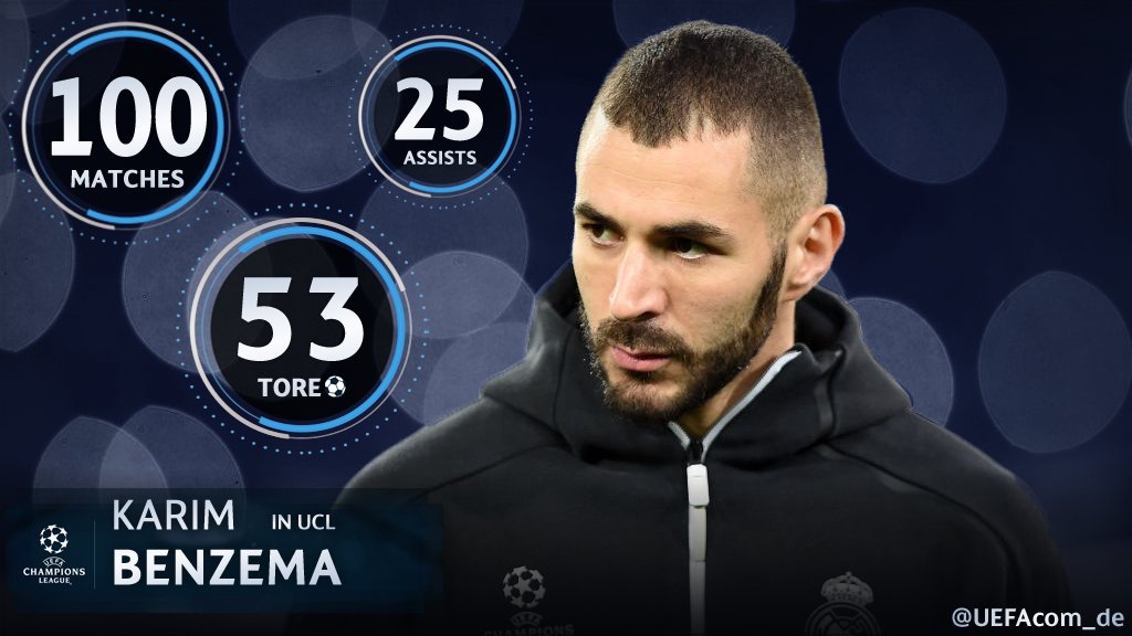 Uefa Com De On Twitter Congrats Karim Benzema Ucl Realmadrid Ol