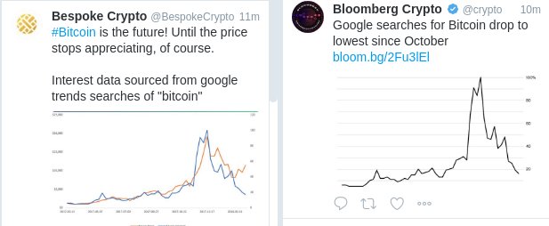 BespokeCrypto's tweet photo. They say great minds think alike https://t.co/SmrxItOUnB