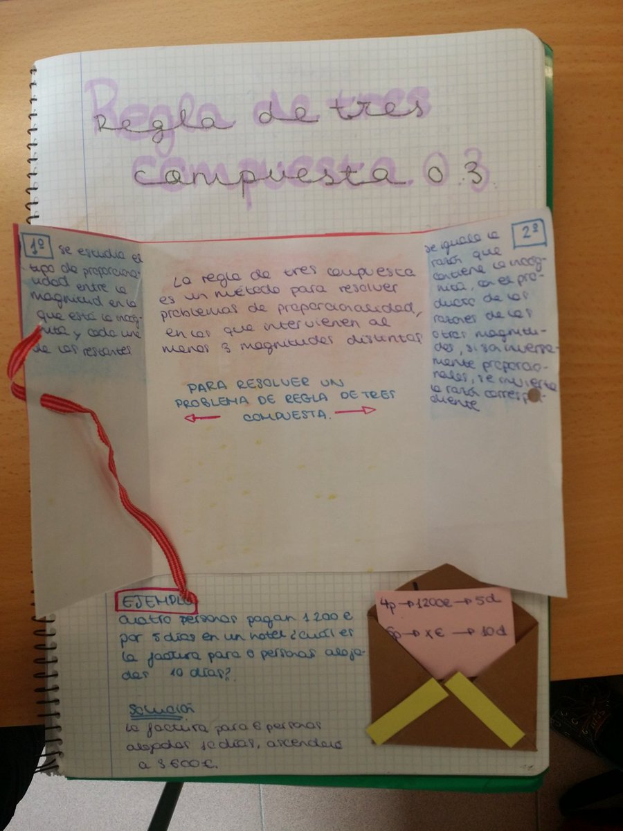 cristinajmz's tweet photo. #ApuntesInteractivos en 3°ESO resultado de trabajar el vídeo de la Regla de tres compuesta #Nosgustanlasmates #Nosdivertimosaprendiendo #MatesConcepcionistas @concepcionistaE https://t.co/oPGUtW7ws3
