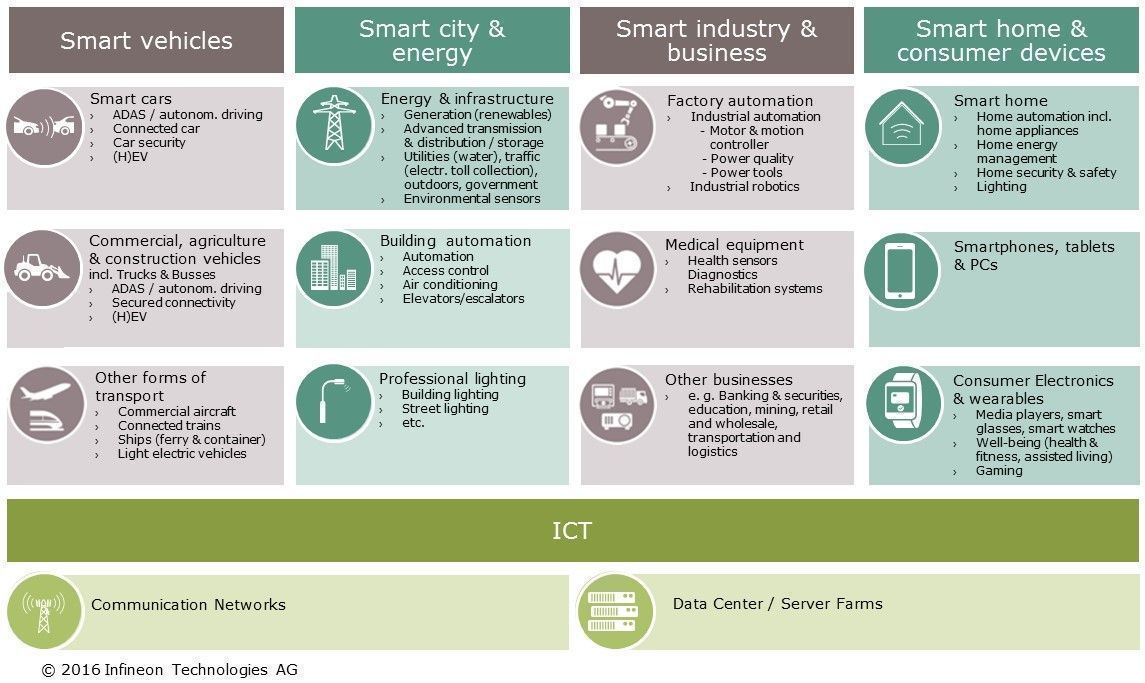 Fisher85M's tweet photo. Hardware is the Foundation of IoT Security {Infographic}

#IoT #Security #IIoT #Industry40 #HealthIT #wearables #mobile #CyberSecurity #automation #sensors #SmartCity #hardware https://t.co/LmbYx775VI