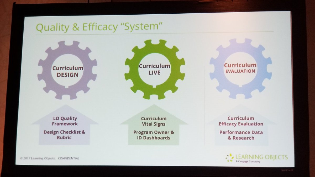 NSkadra's tweet photo. The @learningobjects committment to quality curriculum as a service. How are you measuring the success of your curriculum? #SXSWEDU @jonmott @CengageLearning https://t.co/c7jYjnbdei
