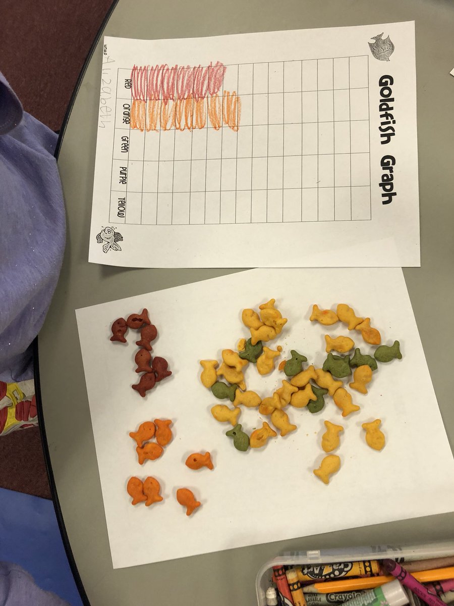 FortMeigsK's tweet photo. Goldfish graphing #drseussweek #fortmeigslearns https://t.co/XwwHn8GEGb