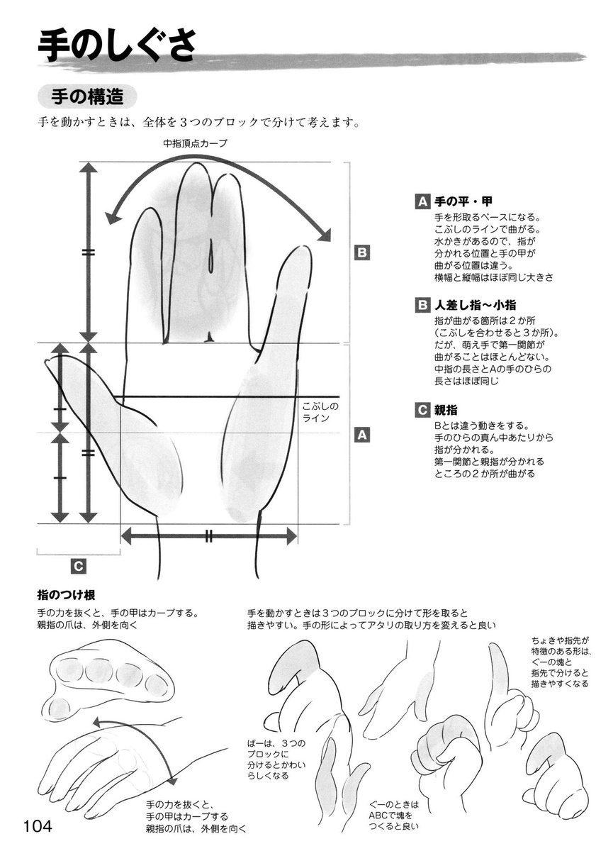 How to draw moe hands ?

From the book 萌えキャラクターの描き分け 