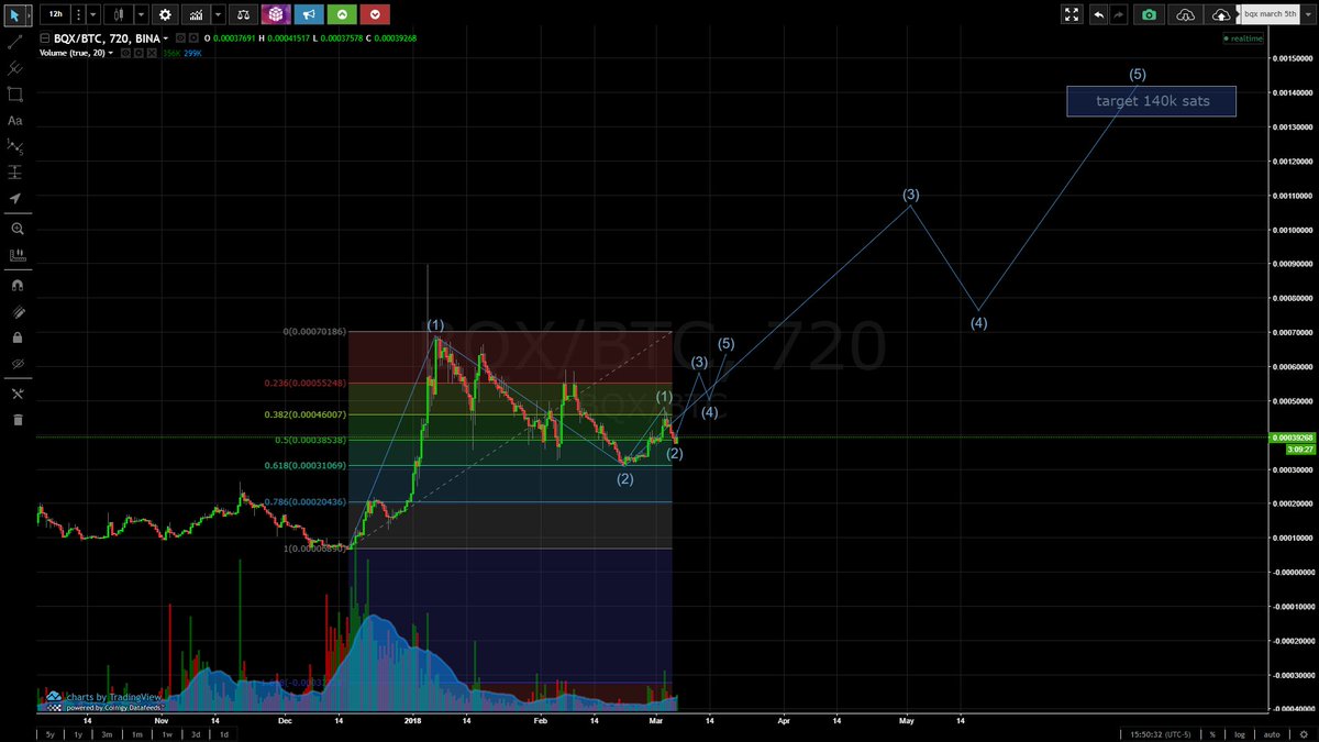 crypterrific's tweet photo. Ambitious on $BQX.

Needs to continue to 55k sats in near term (end of march) to be on track.

#ethos $ethos #cryptocurrency #bitcoin https://t.co/GMUZH4RZZL