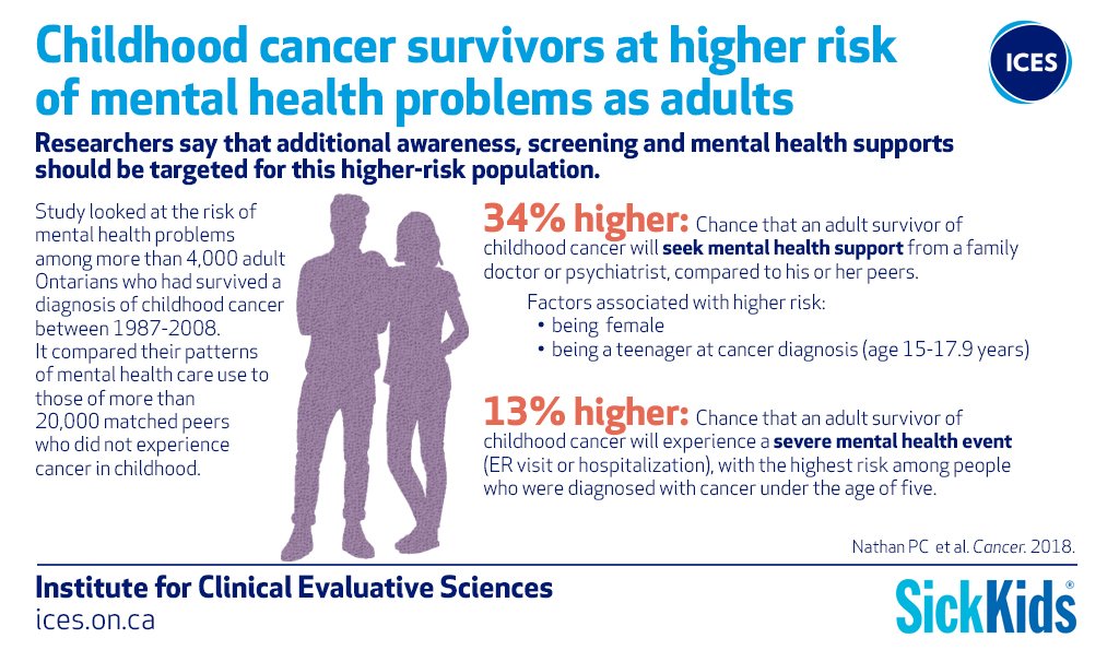 CCAN (@canceractionnet) / Posts / X