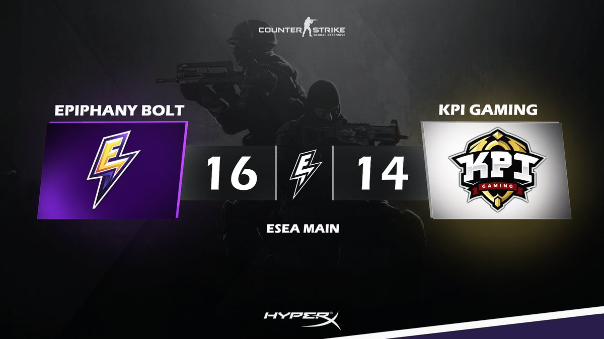 FollowEpiphany's tweet photo. [#CSGO] What a game! We take yet another game 16-14 on Overpass this time overcoming @KPI_Gaming. Such a great game with many highlights. We take it 2-0 tonight in #ESEAmain.

GG WP!

Thanks @SirDannyyyy for the great cast tonight!

@HyperX @infihex https://t.co/qK6VNZFWWB