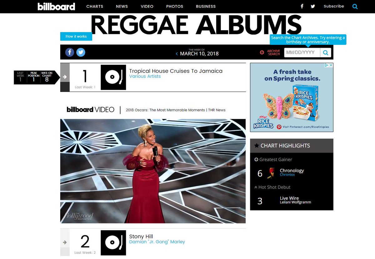 DieFoENT's tweet photo. RT @DJGridUSA: WOW! 4 Weeks Straight #1 On The @Billboard Charts! This #TropicalHouseCruisesToJamaica Compilation CD Is Lit! #Reggae @Contractor4 @Alonestar1 @SeanKingston @MojoMorgan @AmadaRecords #Distribution #RecordBreakers @1DJChoice @MopremeShakur - https://t.co/MNr0PTvl86 https://t.co/Lo1ntht2BB