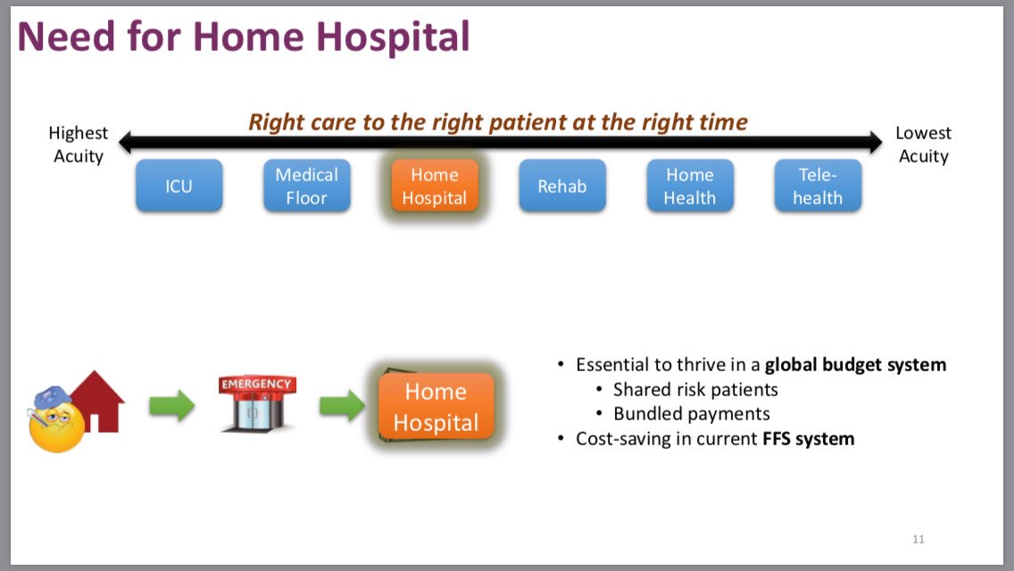 RemcovZijl's tweet photo. Day2 #HIMSS18 , inspired with the experience and research @davidlevinemd with the homehospital. First research results show that we can support patients with safe hospital care in their own home. Just like the telehealth pilot of @ambulancezorgln and @Laurentius #qualitylife https://t.co/6lvhTDh9DX