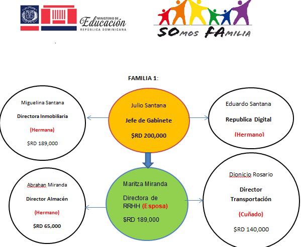 jaider_sena's tweet photo. Atención magisterio nacional ...@pEduardoHidalgo @NuestraADP @NuestraADP @EducacionRDo @MiguelMedinatv  @RobertMontil @ruthortizm @SIN24Horas @donfelixSPM @PresidenciaRD https://t.co/a8FkDic1v9