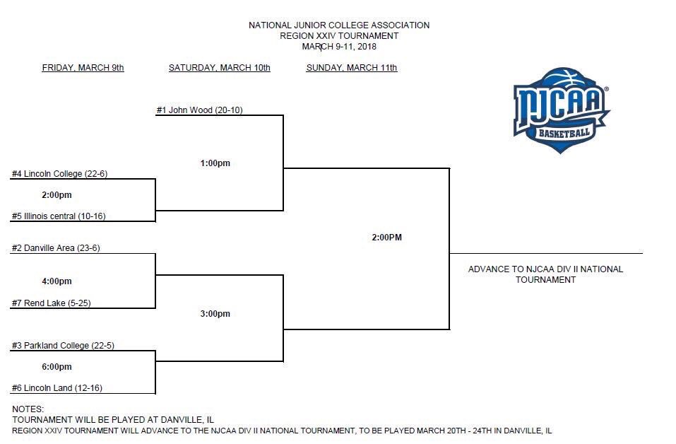 CoachTy_Johnson's tweet photo. The toughest region in NJCAA Dll is taking place on Friday! Come out and watch some high level basketball. 4 of the top 20 teams in the country are battling for a chance to play for a national championship #MarchMadness #HighLevelPlayers https://t.co/zhAXOn6V2v